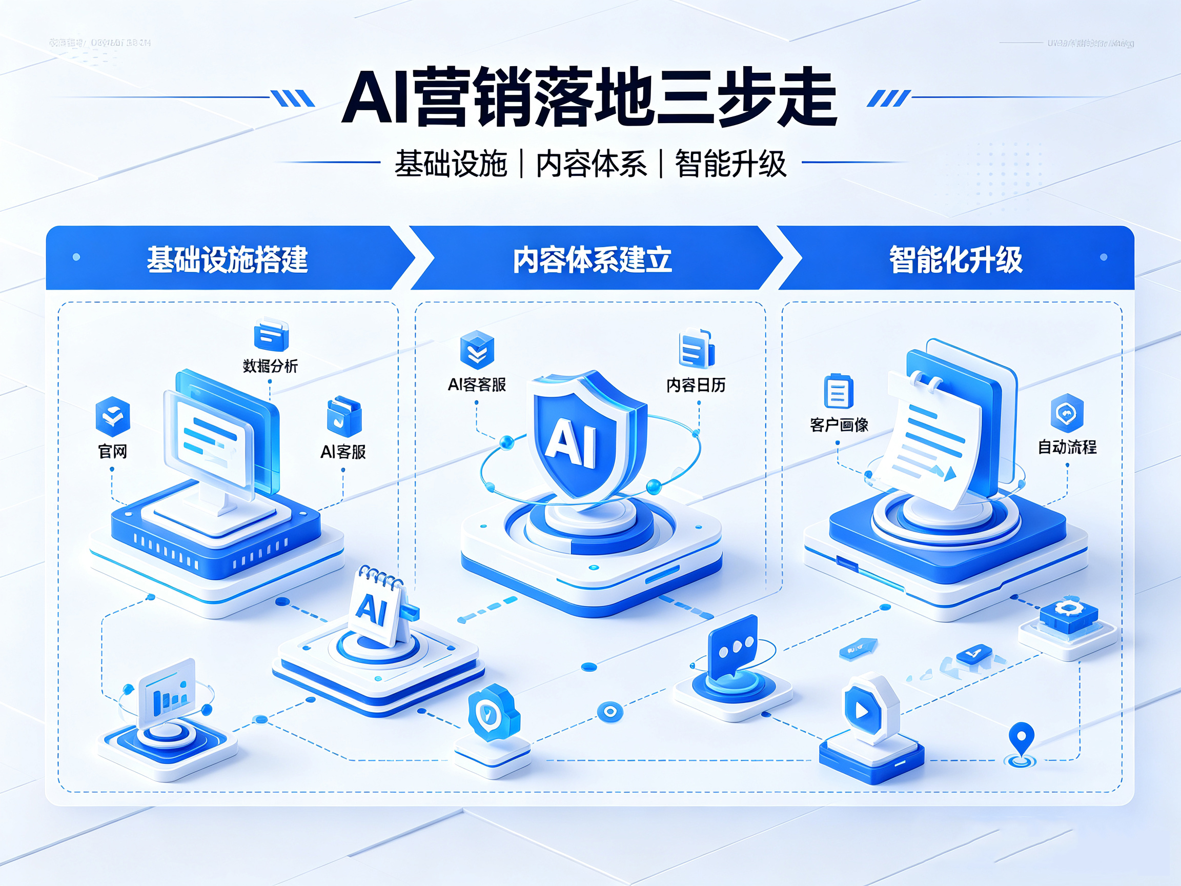 AI智能营销如何帮中小企业实现精准获客？2026年实战指南