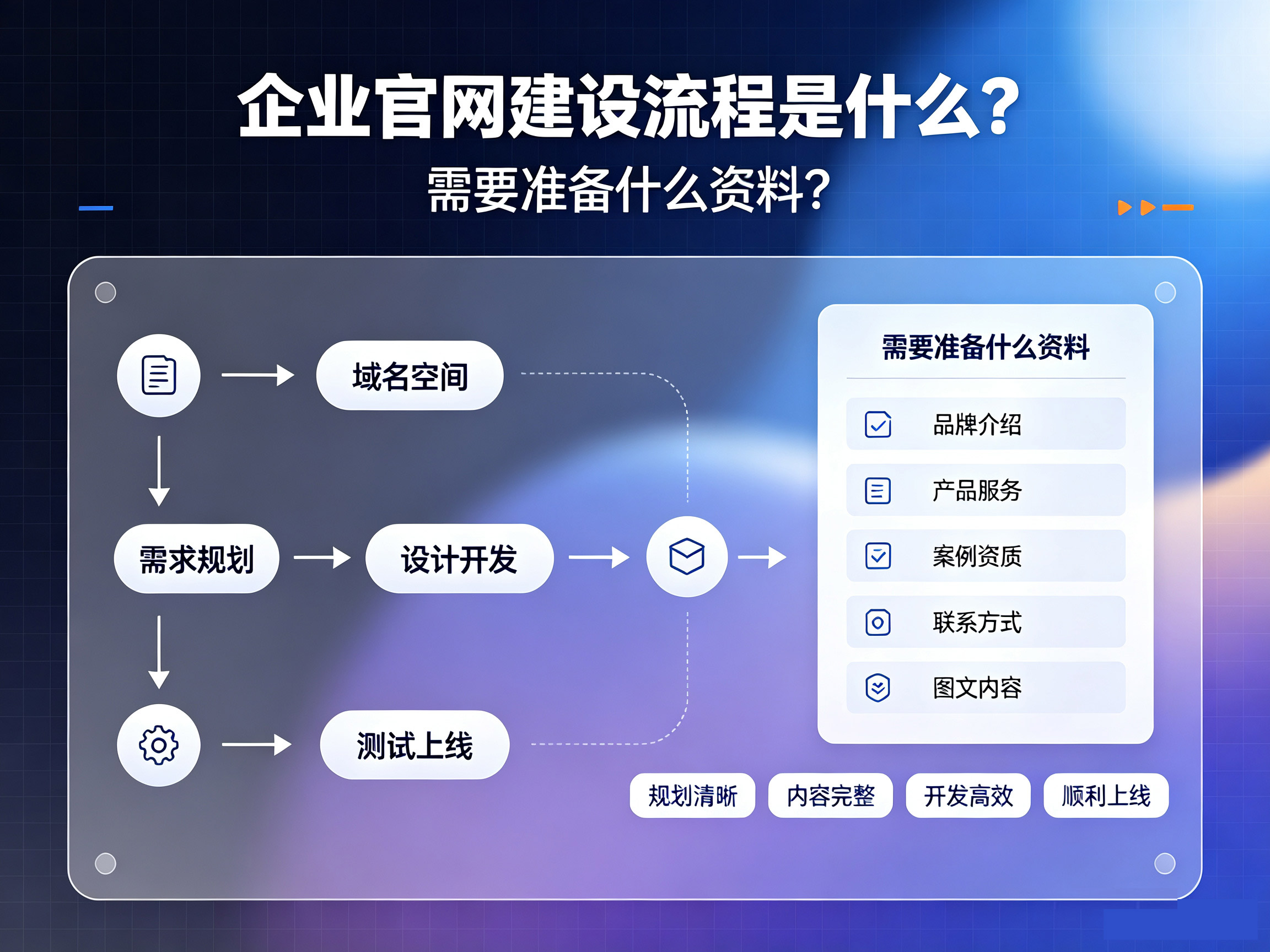 企业官网建设流程是什么？需要准备什么资料？
