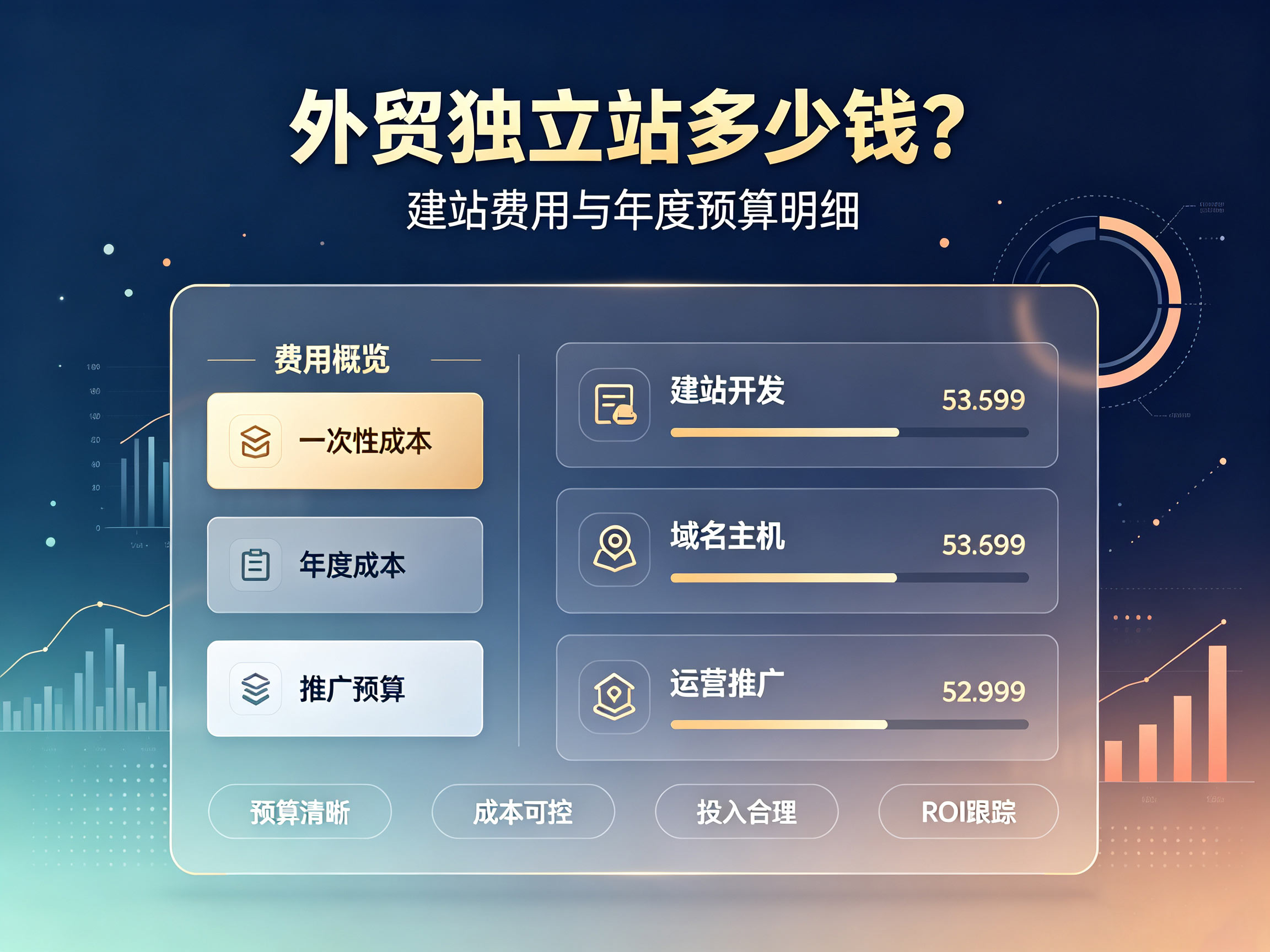 外贸独立站多少钱？建站费用与年度预算明细