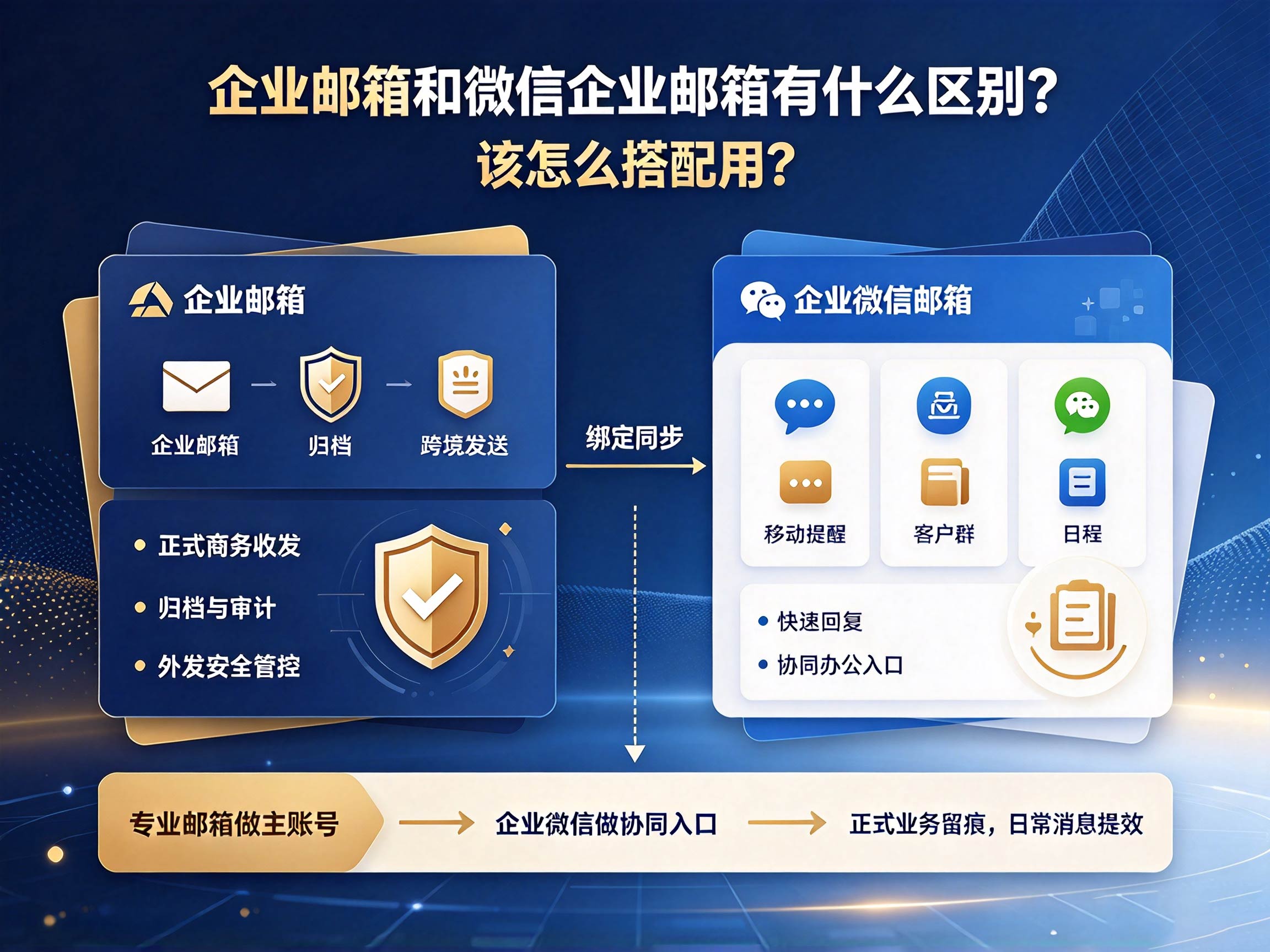 企业邮箱和微信企业邮箱有什么区别？该怎么搭配用？
